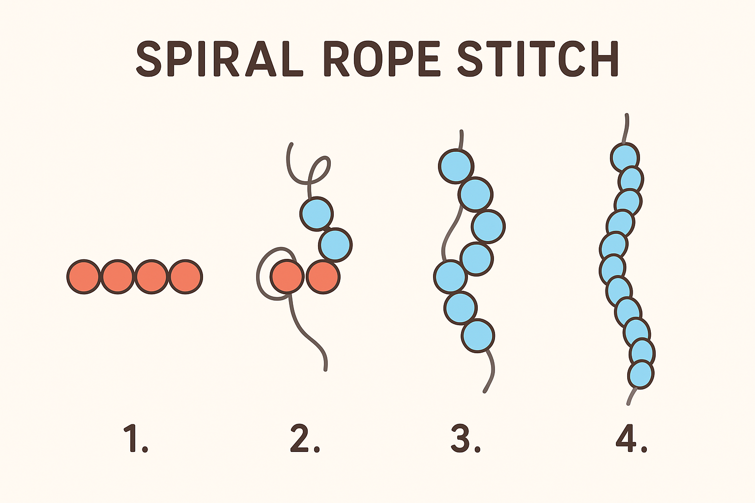 Spiralrope
